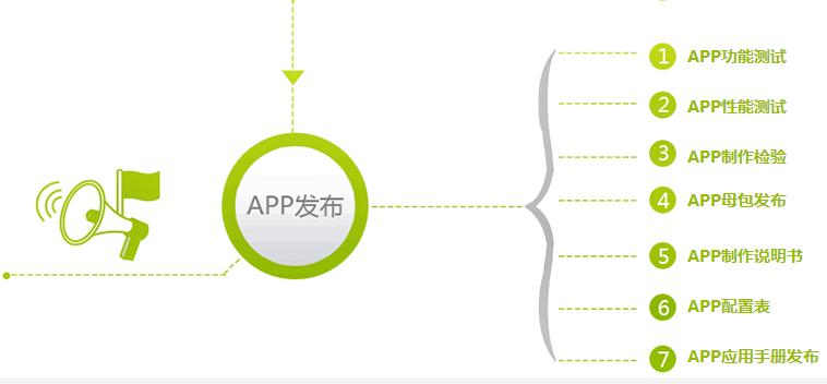 app开发好难赚钱,网约车app开发流程