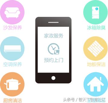 家政社区服务系统,智慧社区服务平台运营模式