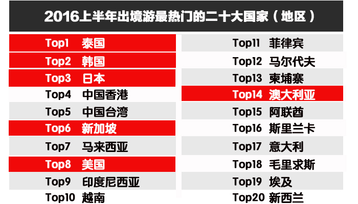 东南亚旅游投资,海外旅游行业的商机