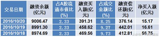 今日7只股票显现机构净买入,今日复盘大盘涨停股