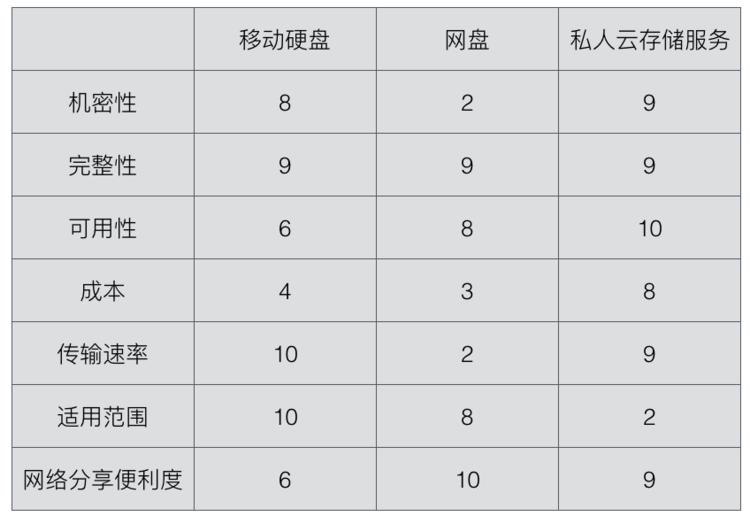 云盘不够怎么办,私人云盘速度太慢