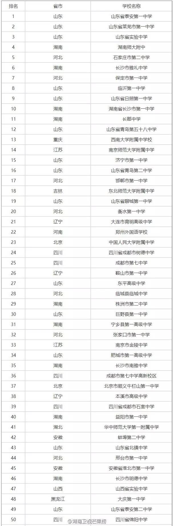 泰州最好学校排名,泰州的学校排名一览表