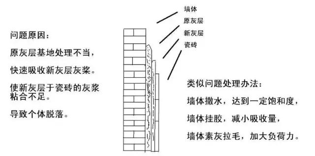 瓷砖空鼓教程,地板瓷砖空鼓验收标准