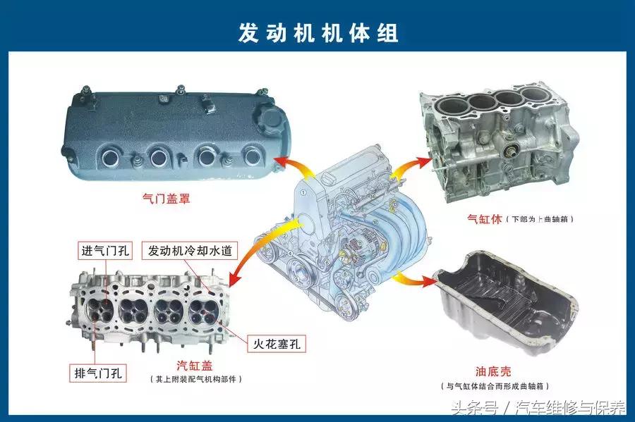 汽车零部件高清图解及名称大全,汽车详细零部件及系统