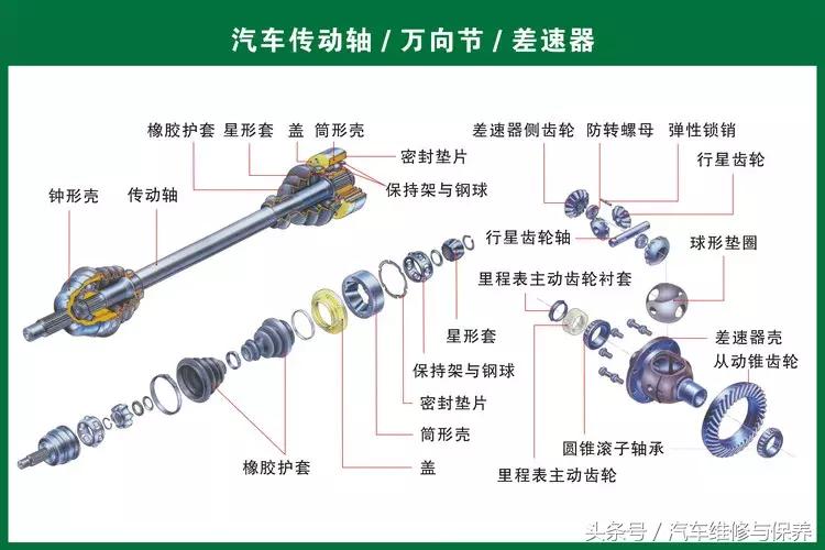汽车零部件高清图解及名称大全,汽车详细零部件及系统