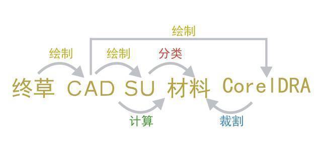 沙盘模型制作去哪里学习,沙盘模型制作怎么样