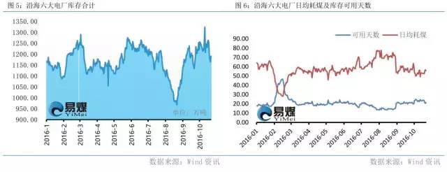 周末动力煤现货最新消息,动力煤现货后市预测