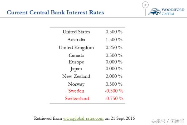 银行存款负利率意味着什么,国外负利率意味着什么