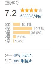 彭于晏湄公河行动撞游艇片段,湄公河行动超燃彭于晏