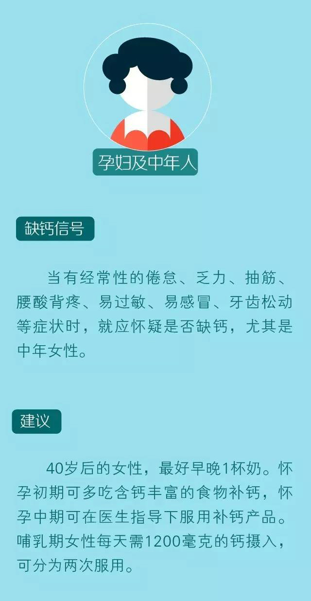 骨科专家的补钙“绝招”，挽救那些年我们白补的钙