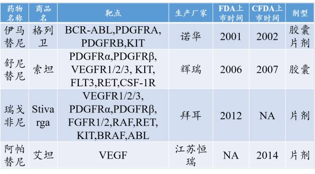 实体瘤抗癌药最新突破,最新靶向药物汇总