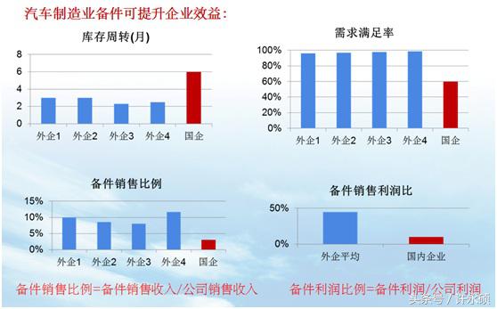 备件计划管理,备件计划管理方式