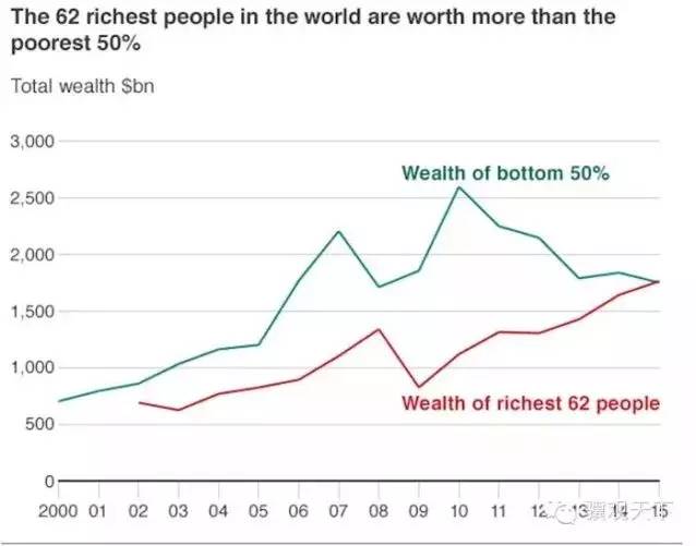 当下富人是如何越来越富的 (为什么你越来越穷富人越来越富)
