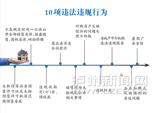 房地产市场综合检查通知,严查房地产市场违规