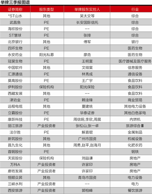 举牌利好或利空,险资举牌是否利好