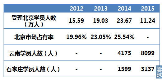 ipoa股后市分析,ipo最新投资股