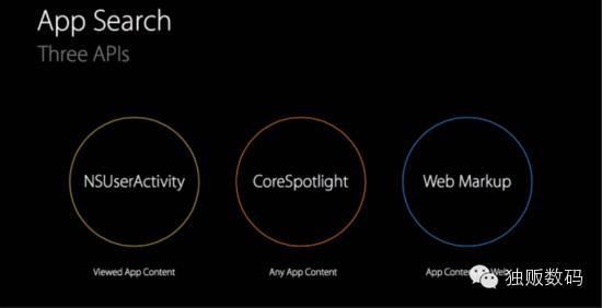 iOS9技巧：善用Spotlight搜索，事半功倍