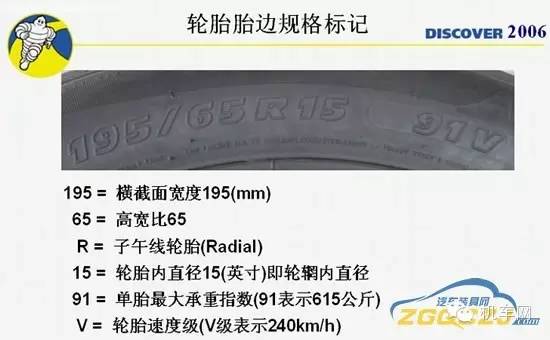 轮胎都有什么知识要了解,摩托车轮胎怎么选才是最好的