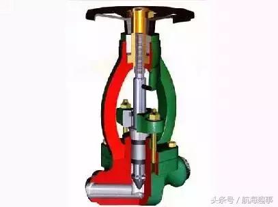 阀门知识大全完整版ppt,船用阀门知识大全完整版