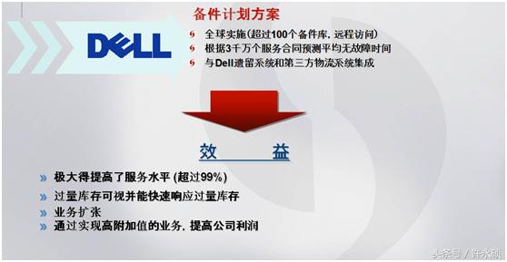 备件计划管理,备件计划管理方式