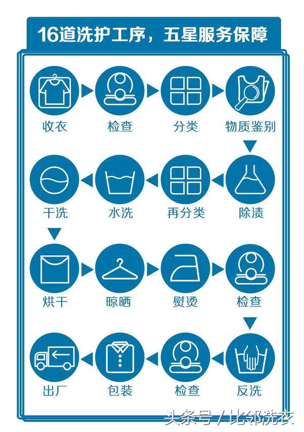 最新棉服的正确清洗和保养方法,怎样洗冬季棉服