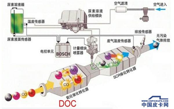 要达到国六的环保标准要升级什么,环保标准国五国六区别