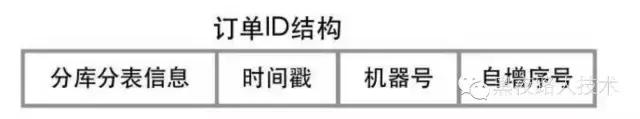 服务器负载过高还能进嘛,服务器压力过大是什么意思