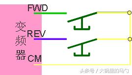 变频器外部线路的连接实图,变频器外部控制启停线路