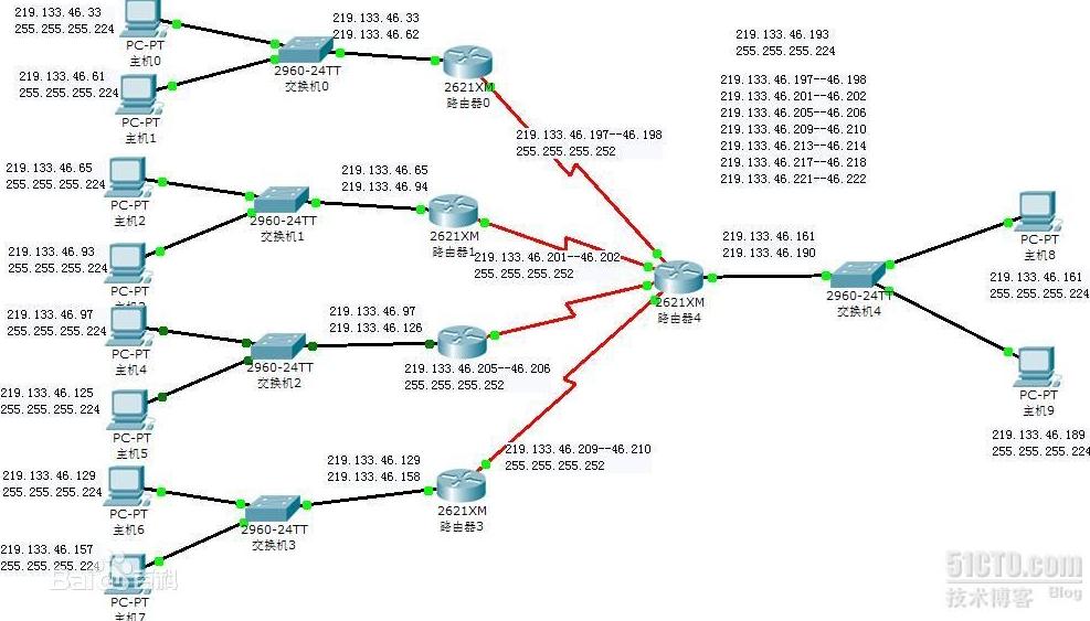 局域网ip地址不够用解决方法,局域网内路由器ip地址设置
