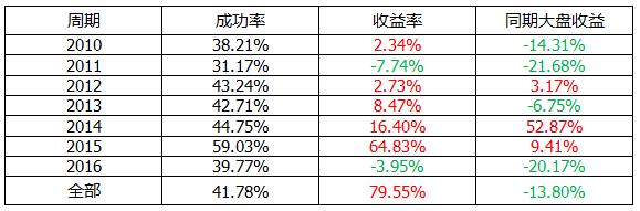 rsi叠加大盘指标,大盘rsi指标怎么设置