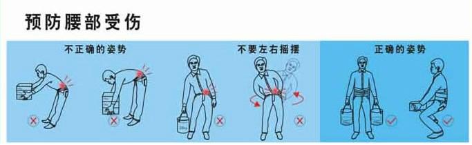 腰肌劳损腰椎间盘突出锻炼,孕妇腰肌劳损正确锻炼方法