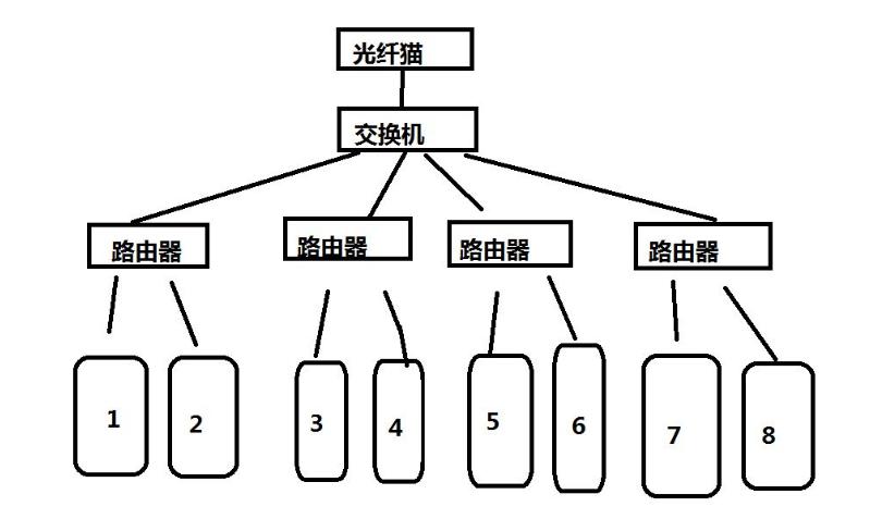 局域网ip地址不够用解决方法,局域网内路由器ip地址设置