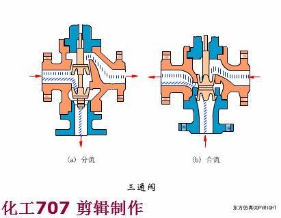 阀门知识大全完整版ppt,船用阀门知识大全完整版