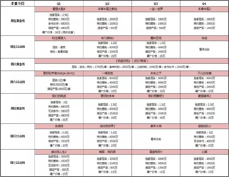 一文掌握数据分析,卫视广告价目表