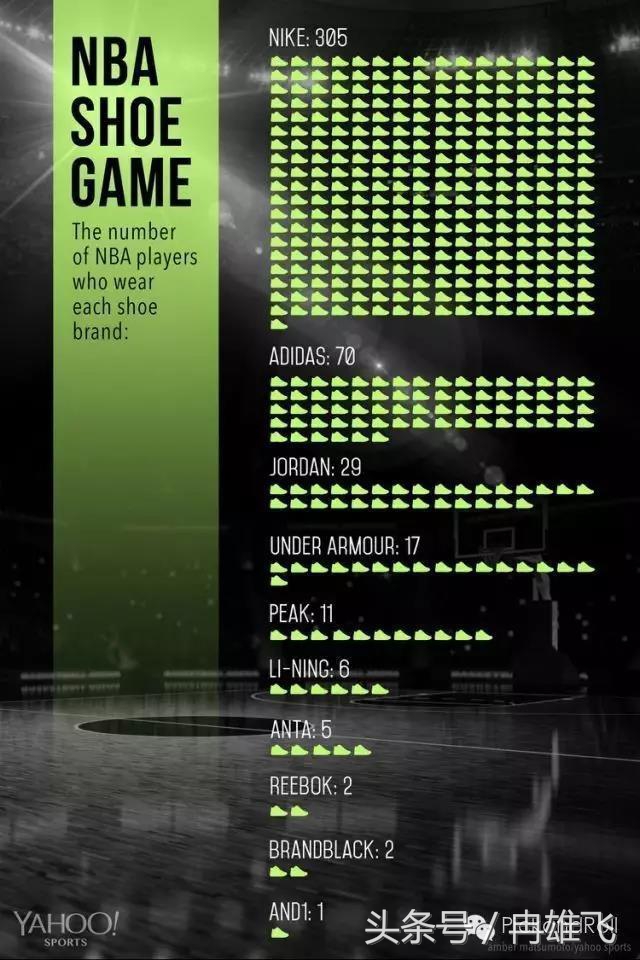 易建联为什么支持篮协,易建联cba新消息