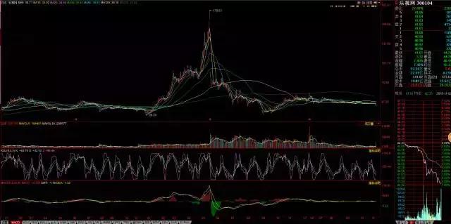 股权转让概念个股走势,从炒股到玩股心路历程