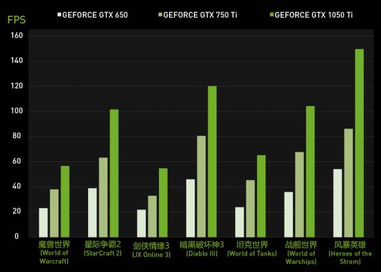 geforcegtx1050玩吃鸡,千元雷强装备推荐