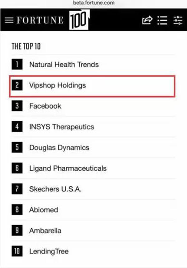 唯品会2019事迹,唯品会重头崛起