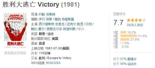 推荐的十大足球电影,十大好看的足球电影