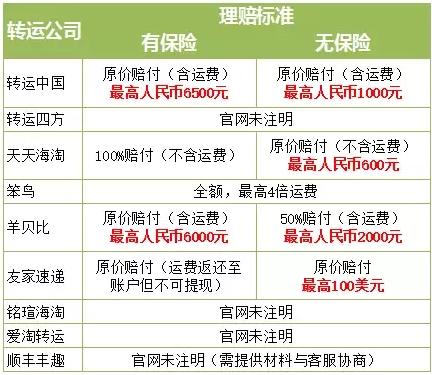 海淘转运成重灾区,为什么转运公司不支持电脑转运