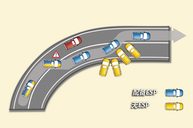 汽车上espoff是什么功能,汽车上espoff是什么意思