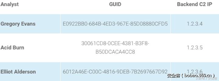 如何搭建http代理,多工具多用户的http代理