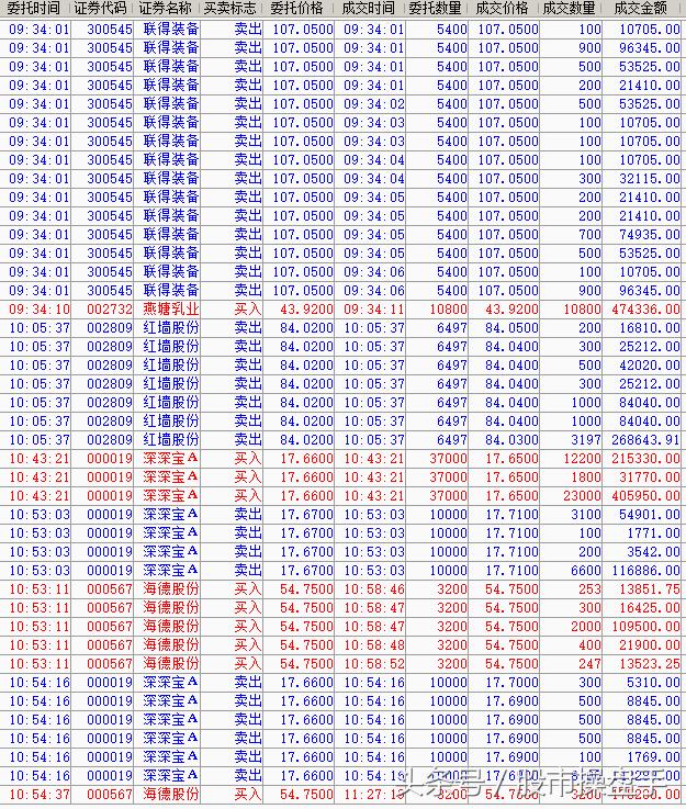职业操盘手记：沪指新高妖股谢，打板二股成妖否？