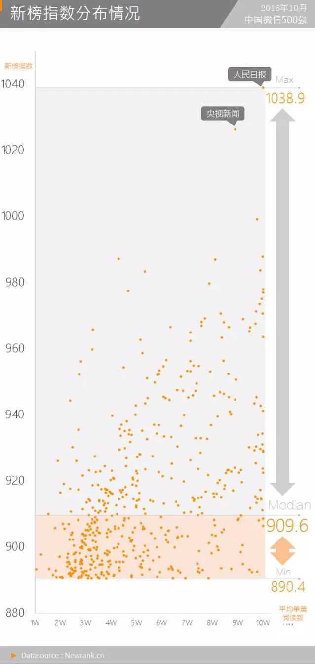 那些“特权”账号是怎么在正文中放置超链接的？丨月报
