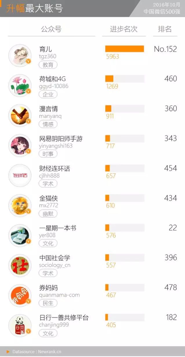 那些“特权”账号是怎么在正文中放置超链接的？丨月报