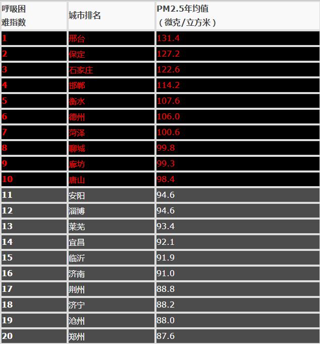 豹米空气净化器2代使用教程,豹米空气净化器的排名