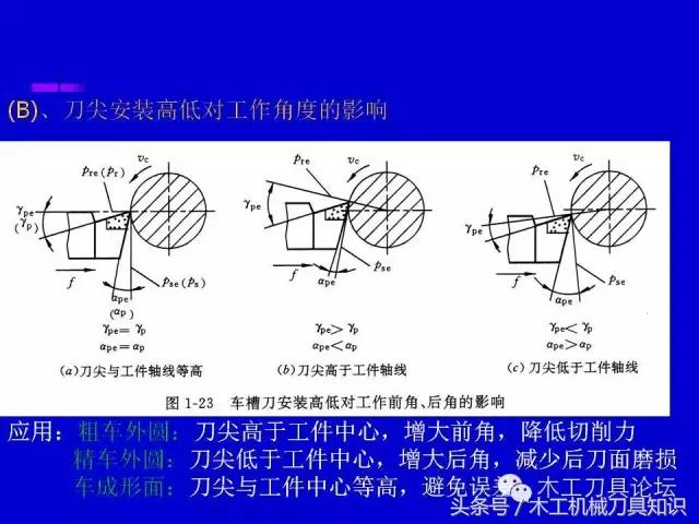 刀具材质参数表,刀具材质种类及用途