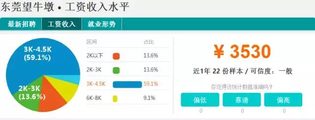 东莞2023薪资水平报告表,2021年东莞第三季度平均薪酬