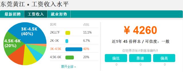 东莞2023薪资水平报告表,2021年东莞第三季度平均薪酬