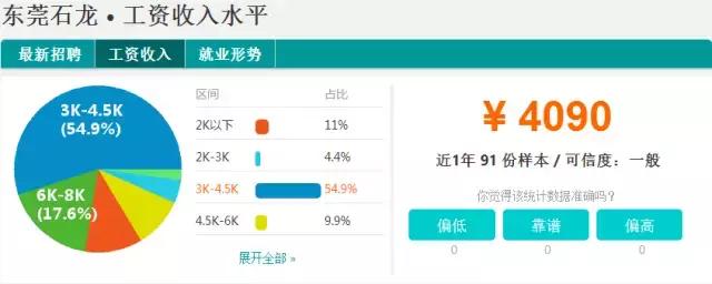 东莞2023薪资水平报告表,2021年东莞第三季度平均薪酬